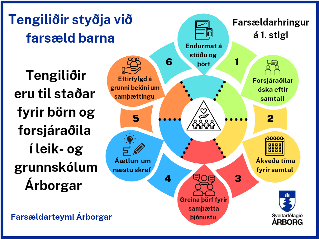 Farsaeldarhringur-a-1.stigi