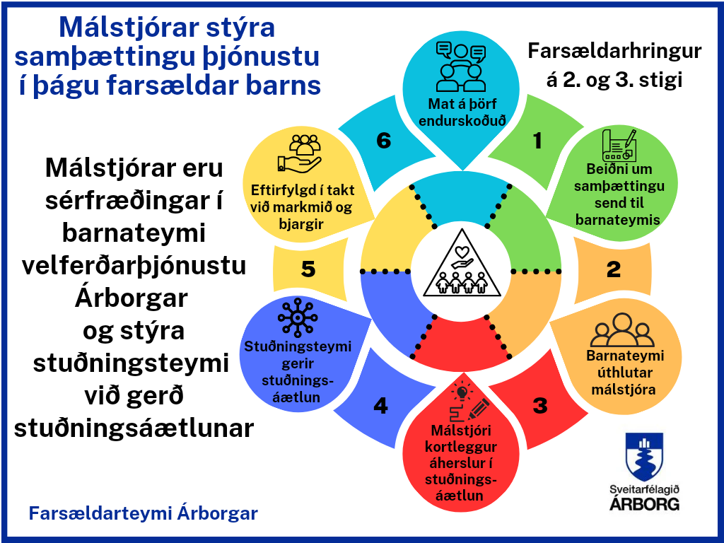 Farsaeldarhringur-a-2.-og-3.stigi