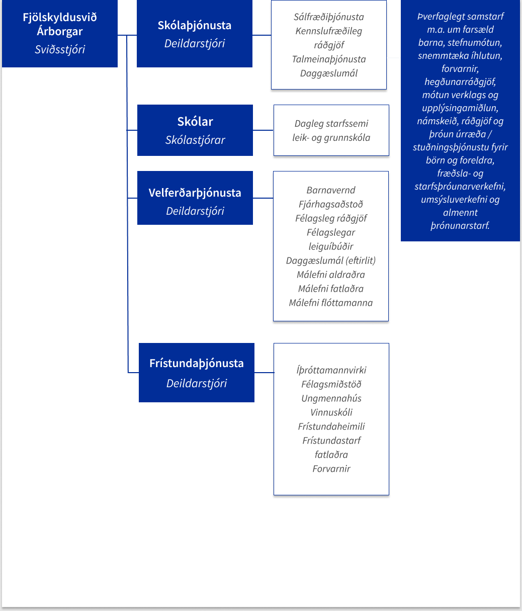 Fjolskyldusvid-skipurit-2026-3-