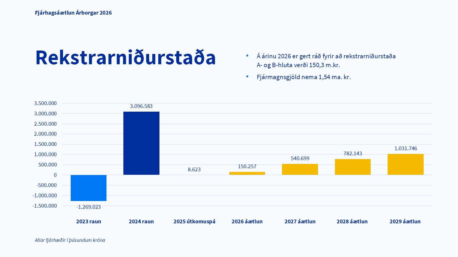 Heildarrekstur-til-2029-3.des-25