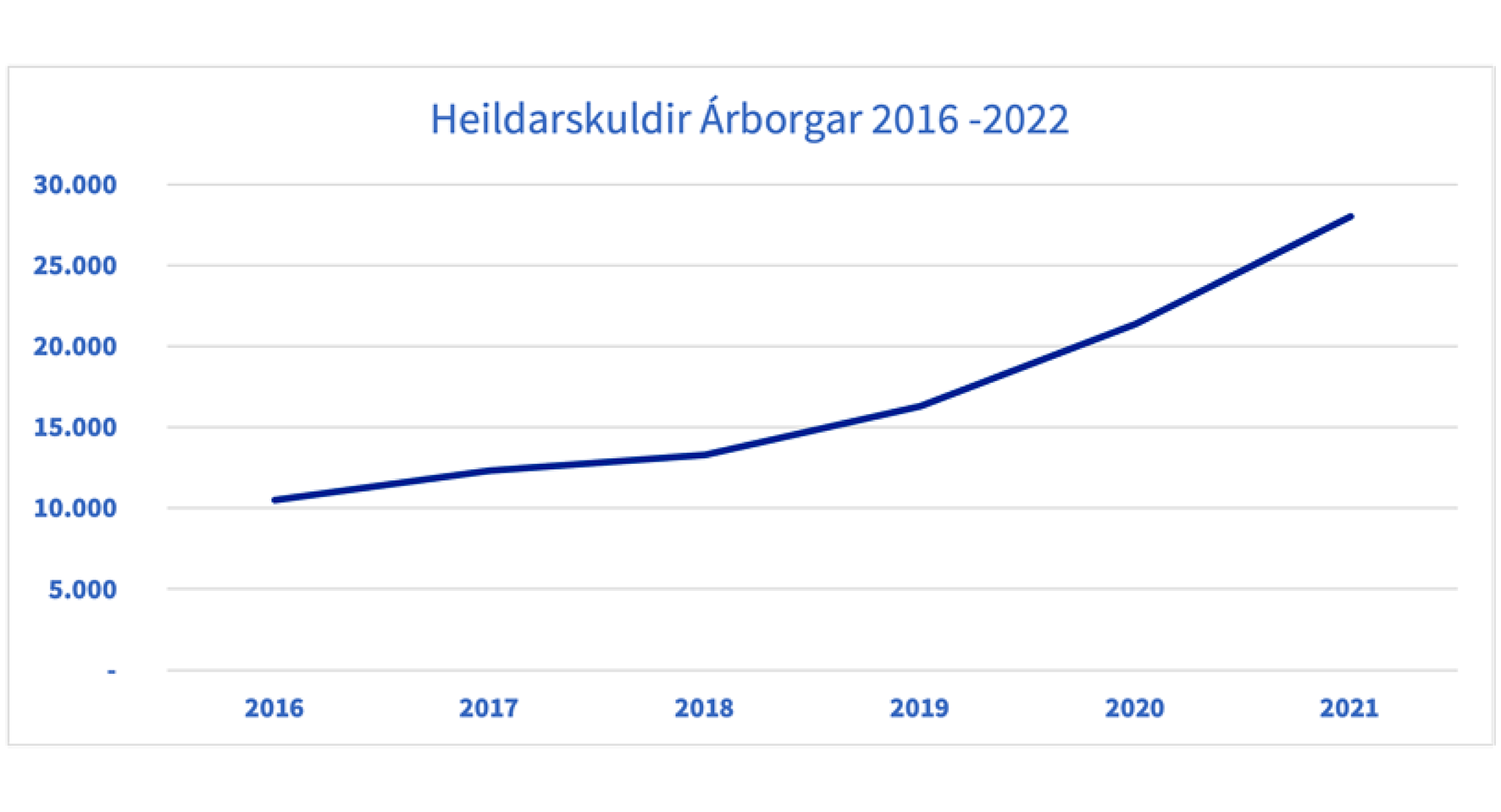 Heildarskuldir