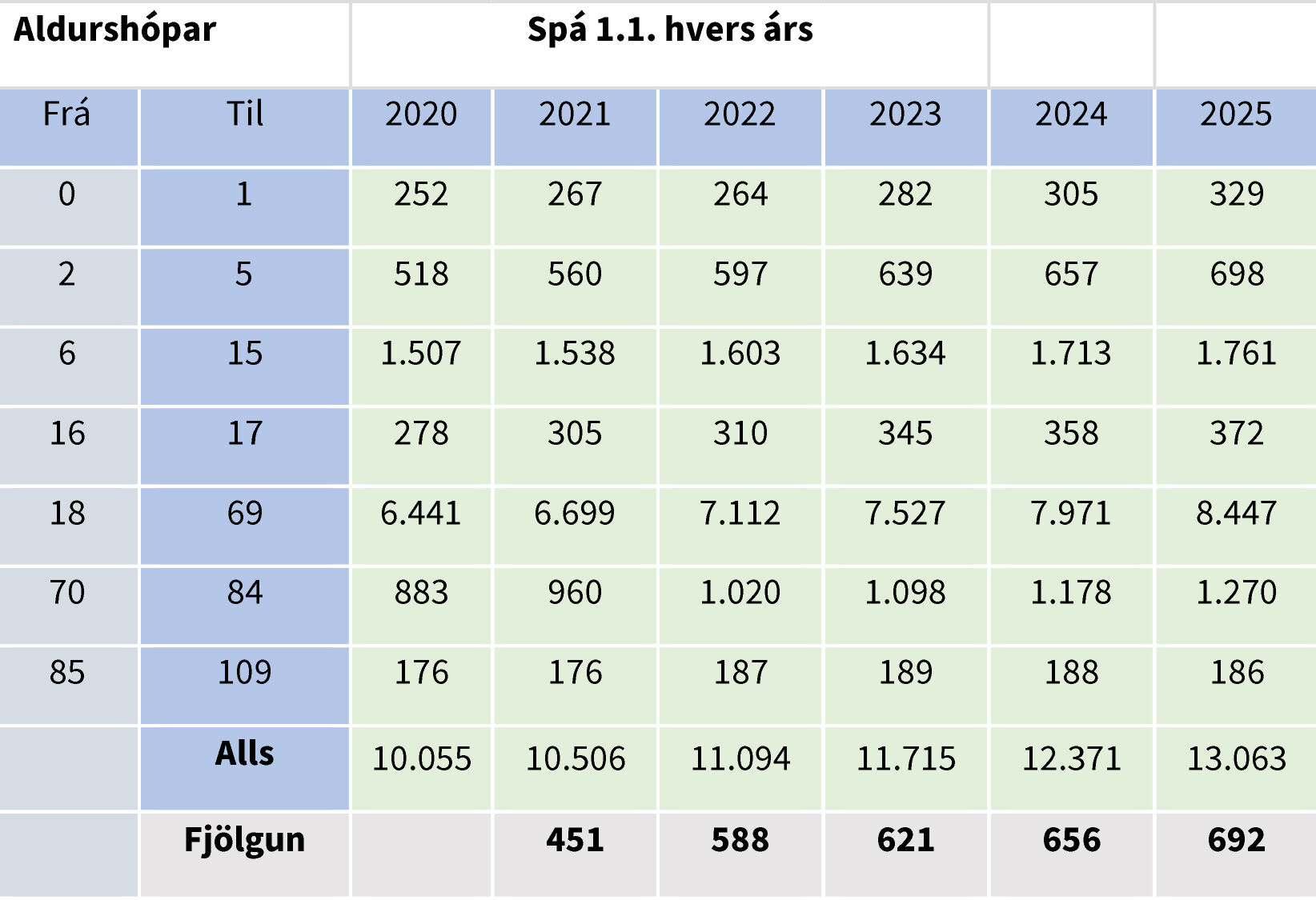 Skipting-eftir-aldri_1614155315034