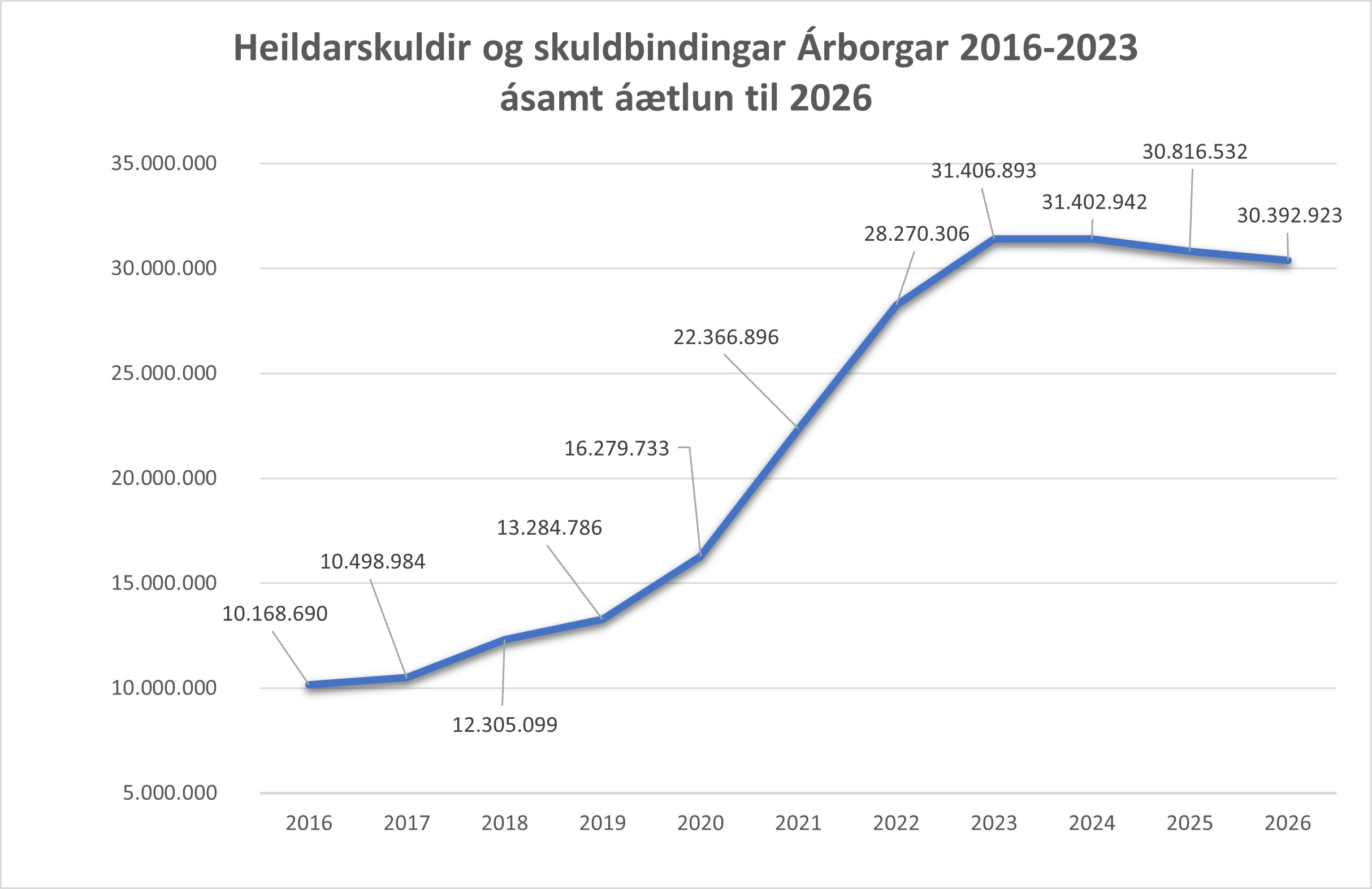 Skuldastada-Arborgar-2026-2026
