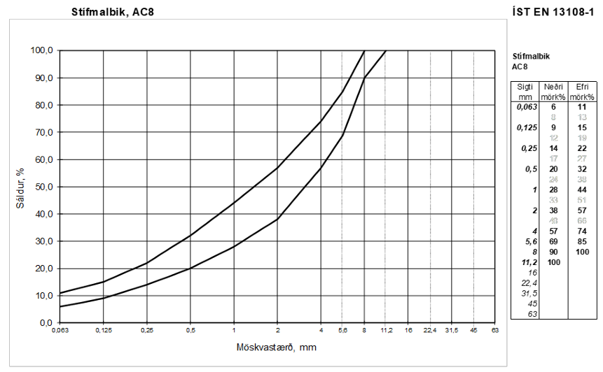 Stifmalbik-AC8