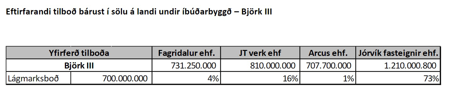 Tilbod-Bjork-3